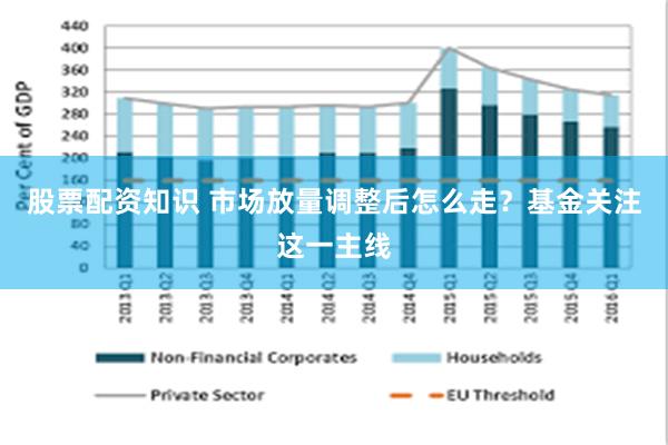 股票配资知识 市场放量调整后怎么走？基金关注这一主线