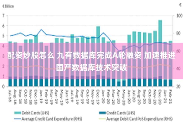 配资炒股怎么 九有数据库完成A轮融资 加速推进国产数据库技术突破