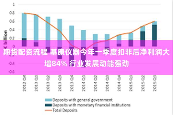 期货配资流程 基康仪器今年一季度扣非后净利润大增84% 行业发展动能强劲