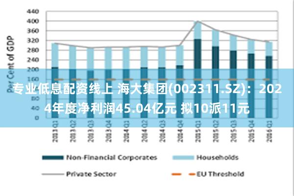 专业低息配资线上 海大集团(002311.SZ)：2024年度净利润45.04亿元 拟10派11元