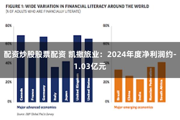 配资炒股股票配资 凯撒旅业：2024年度净利润约-1.03亿元