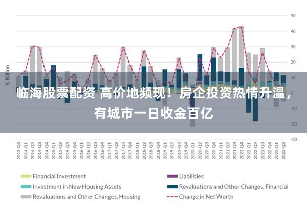 临海股票配资 高价地频现！房企投资热情升温，有城市一日收金百亿