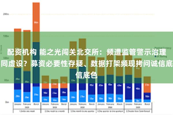 配资机构 能之光闯关北交所：频遭监管警示治理形同虚设？募资必要性存疑、数据打架频现拷问诚信底色