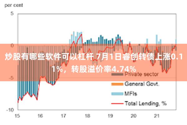 炒股有哪些软件可以杠杆 7月1日睿创转债上涨0.11%，转股溢价率4.74%