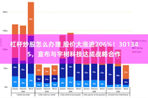 杠杆炒股怎么办理 股价大涨逾206%！301345，宣布与宇树科技达成战略合作