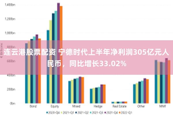 连云港股票配资 宁德时代上半年净利润305亿元人民币，同比增长33.02%
