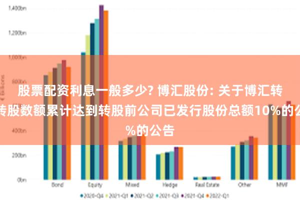 股票配资利息一般多少? 博汇股份: 关于博汇转债转股数额累计达到转股前公司已发行股份总额10%的公告
