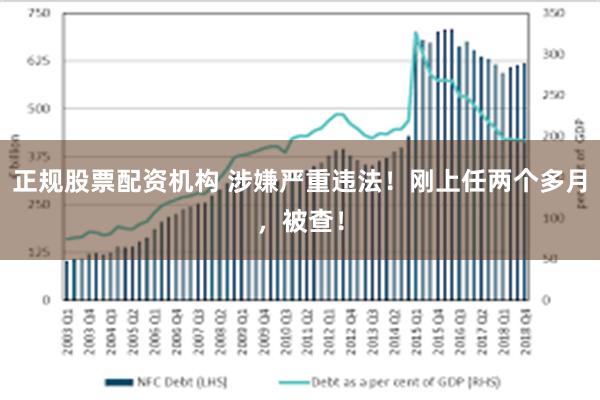 正规股票配资机构 涉嫌严重违法！刚上任两个多月，被查！